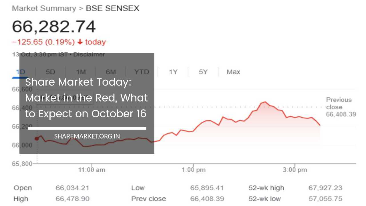 Share Market Today