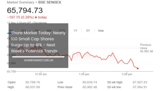 Share Market Today