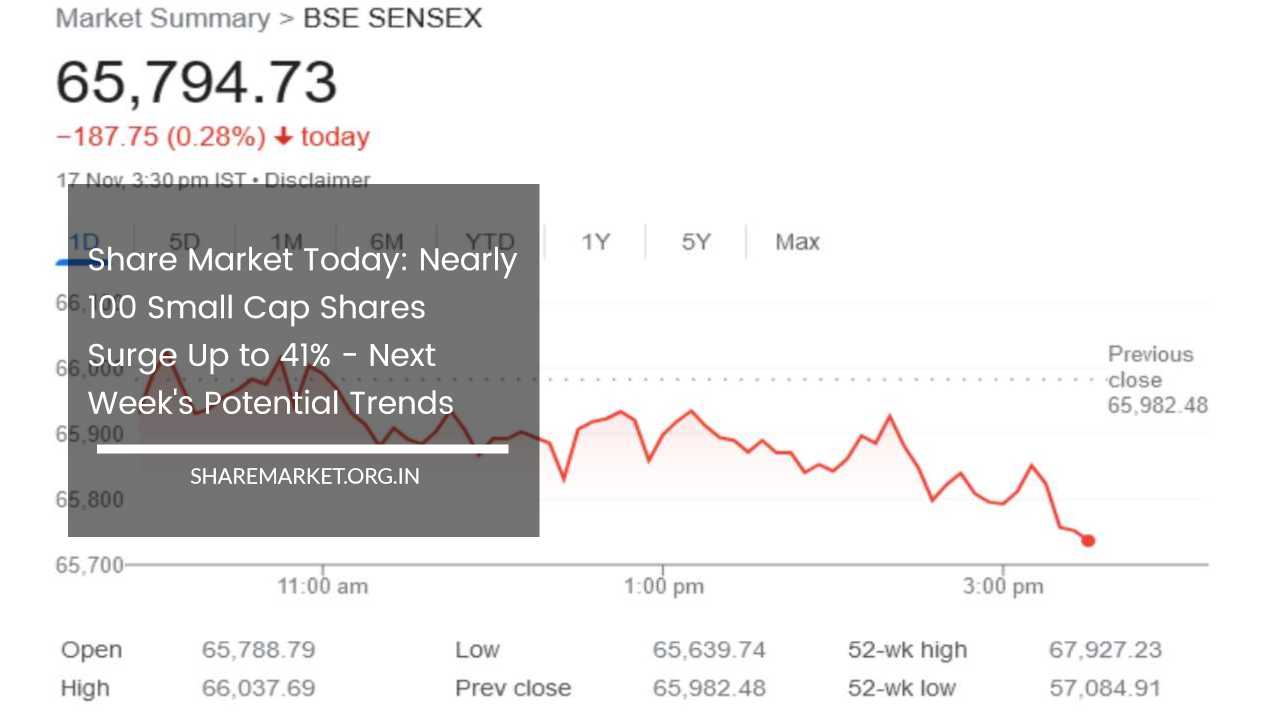 Share Market Today