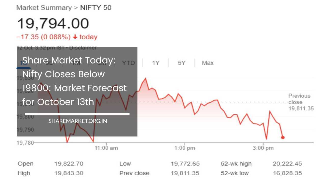 Share Market Today