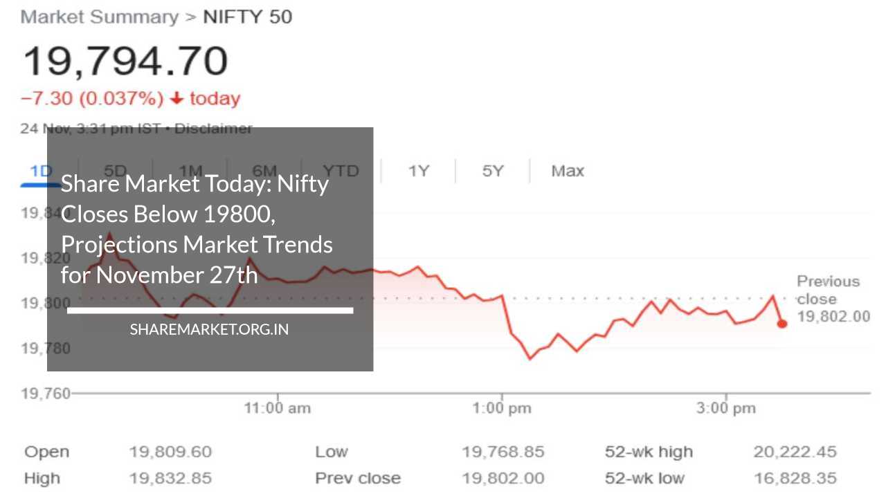 Share Market Today