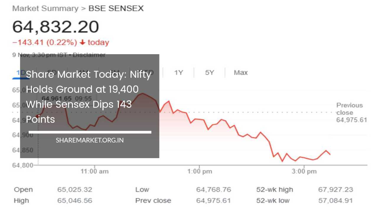 Share Market Today