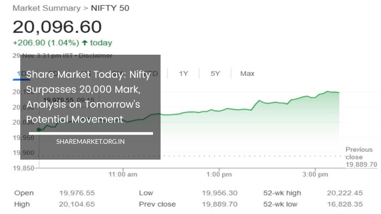 Share Market Today