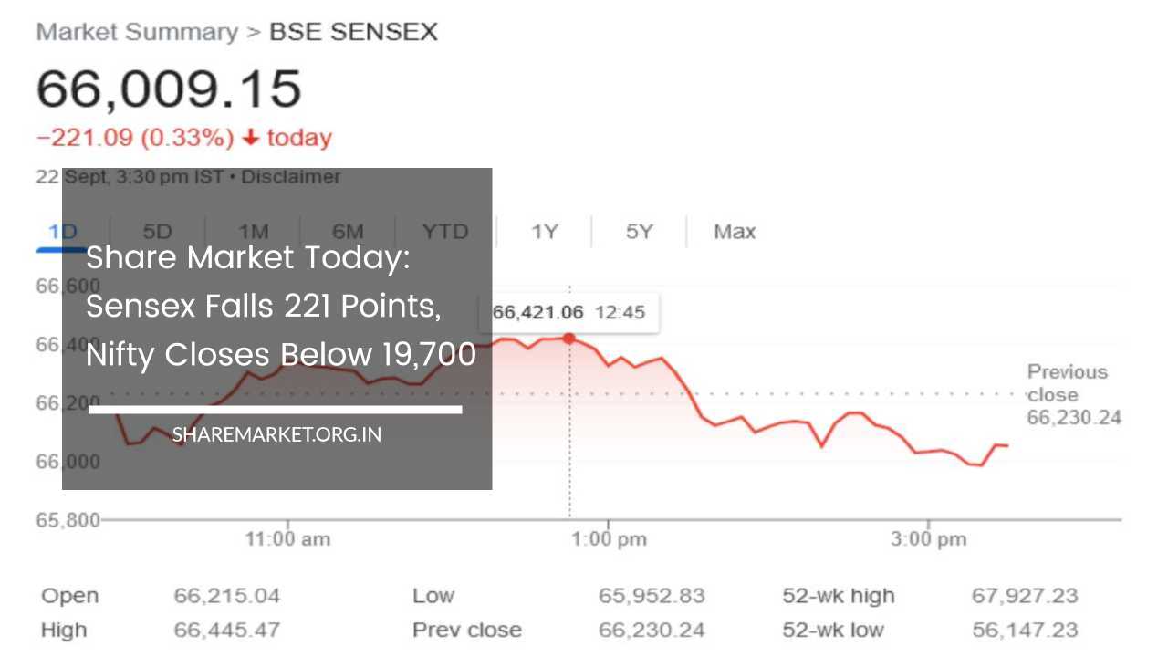 Share Market Today