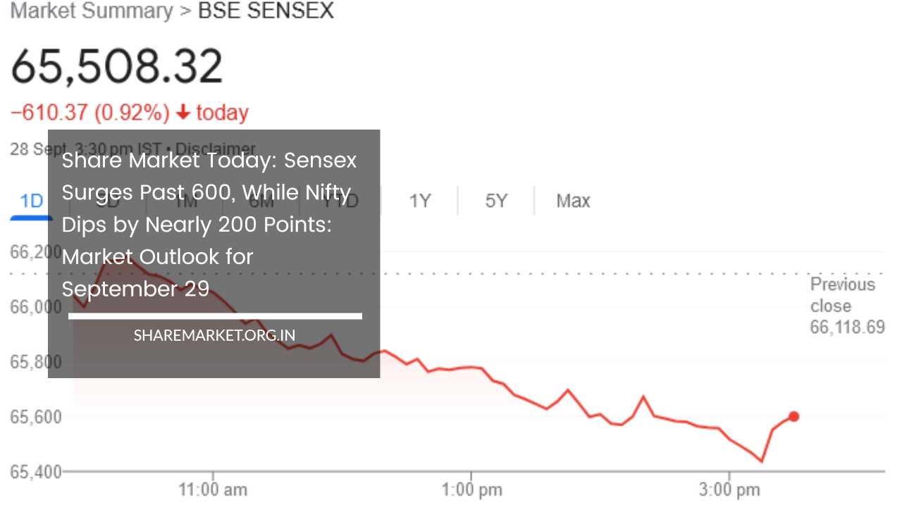 Share Market Today