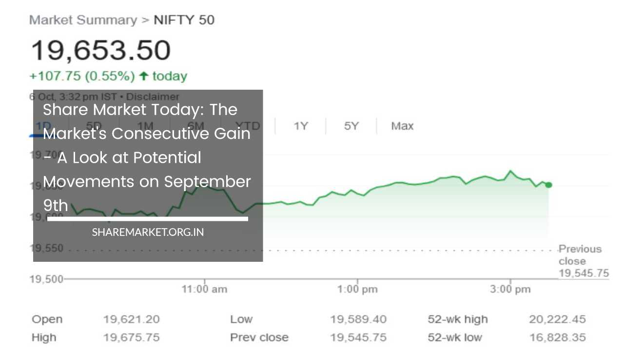 Share Market Today