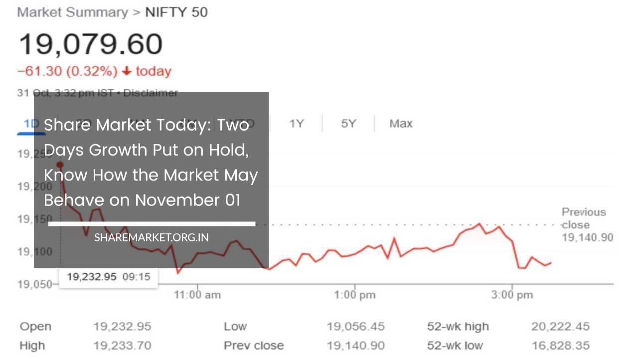 Share Market Today