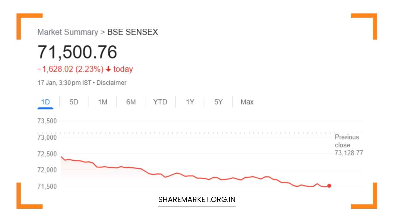 Stock Market Crash