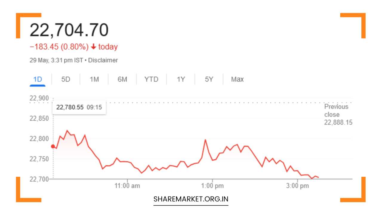 Tomorrow Nifty Prediction