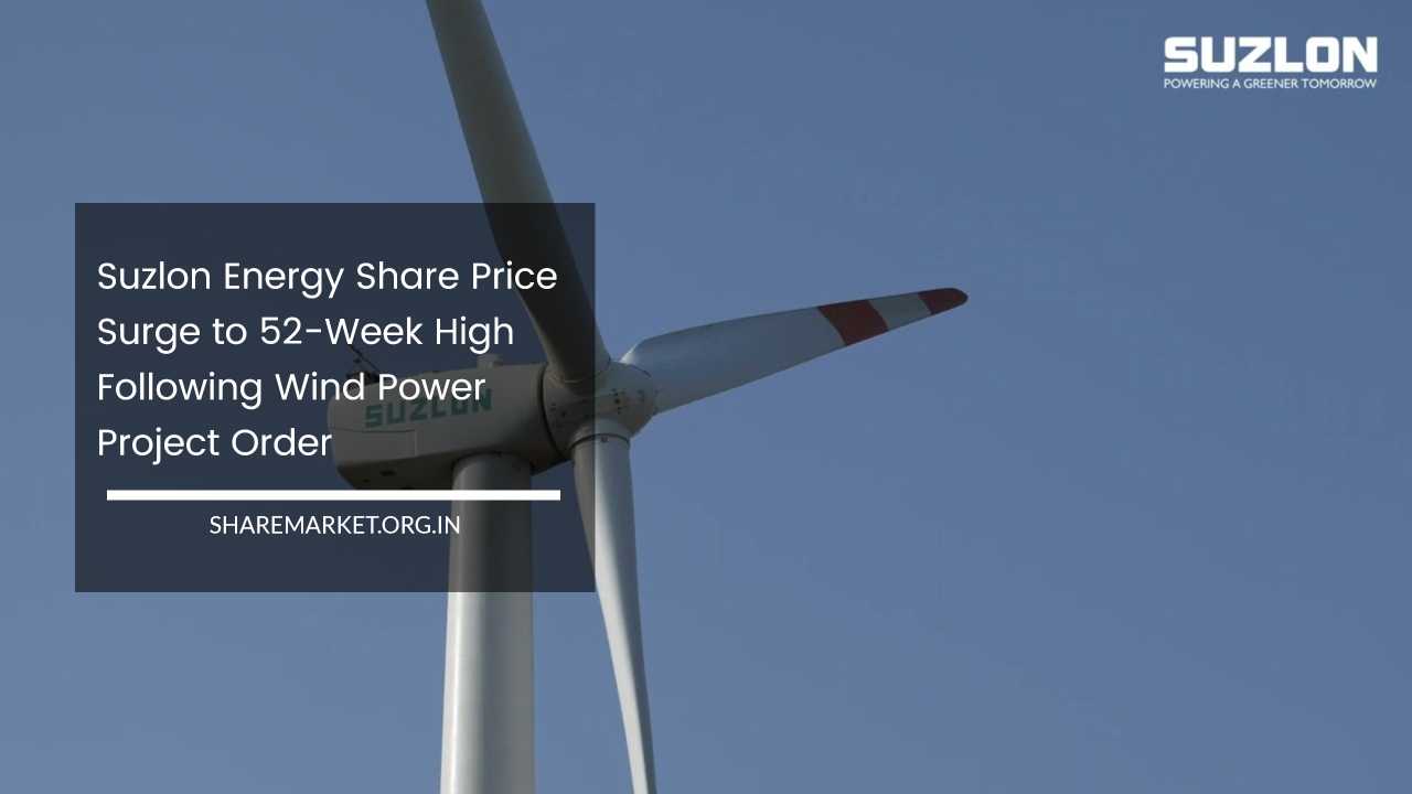 Suzlon Energy Share Price